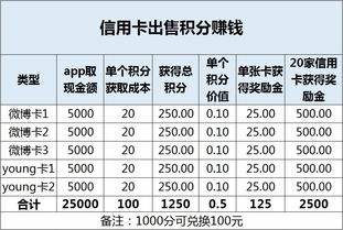 卖小卡真的能赚钱吗？如何通过小卡销售实现盈利？