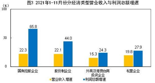 小微企业上市能否实现盈利突破？赚钱前景如何？
