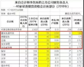 审计师如何实现高收入？行业薪资真相大公开