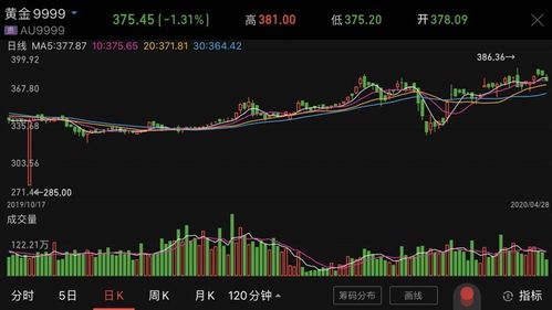 如何计算股票投资收益，才能真正实现盈利最大化？