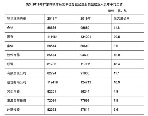 在深圳，工资达到多少需要开始缴纳税款？