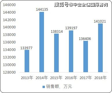 在中国市场，哪些药品最具盈利潜力？