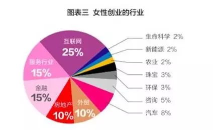 哪个地区开设加油站最能盈利？女性创业者必看！