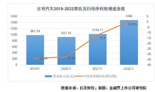 吉利汽车盈利状况如何？其财务表现是否亮眼？