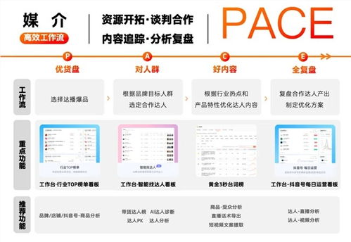 如何高效成为电商订单整理兼职达人？你准备好了吗？