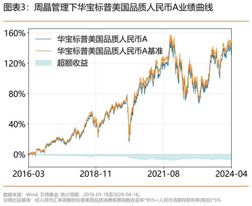 华宝股份投资前景如何？能否带来稳定收益？