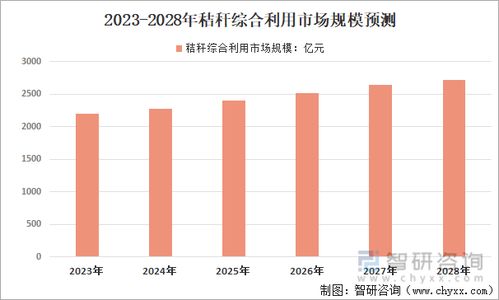 土地资源如何有效利用？探索可行的副业发展路径