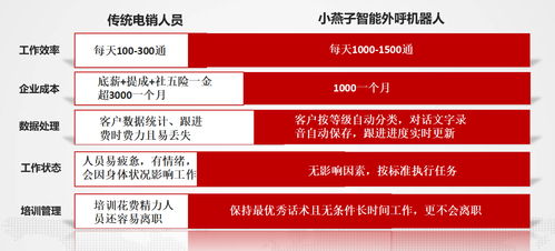 周末兼职客服，如何高效提升客户满意度？