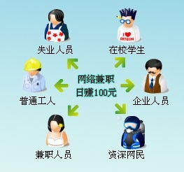 上饶日结兼职靠谱吗？如何找到高薪短期工作？