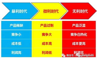 共享租衣模式能否实现盈利？探索其赚钱潜力
