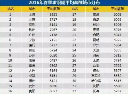你知道北京哪些行业最赚钱吗？行业排名大揭晓！