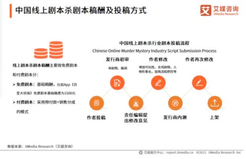 你是否适合成为兼职剧本杀DM？快来测一测你的潜力！
