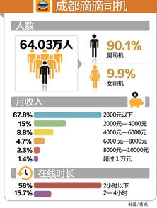 南京兼职网约车有哪些具体要求？你知道吗？
