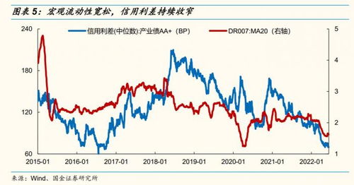 北京迭家盈利情况如何？是否值得投资？