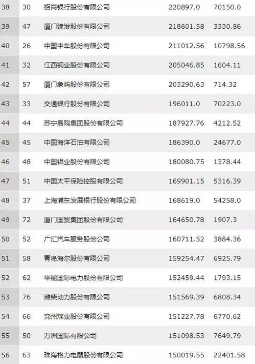 哪些行业在中国最赚钱？最新行业排名榜揭晓