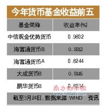 没有货币的情况下，如何实现盈利？探索无货币赚钱之道