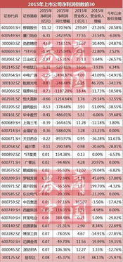 唐山学院超市盈利状况如何？是否真的能赚钱？