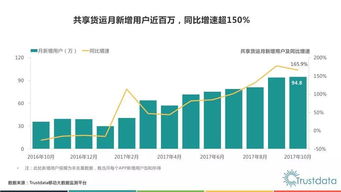 在江苏从事货运行业，能否实现稳定盈利？
