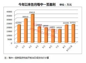 哪家企业能在最短时间内实现利润最大化？