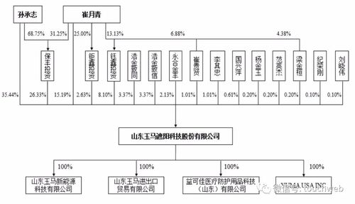 五一期间在工地上卖什么商品能快速盈利？