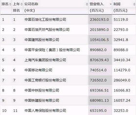 亚洲哪家公司盈利能力最强？揭晓最赚钱的企业巨头