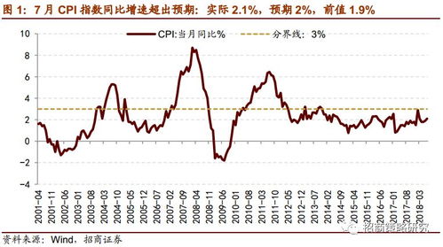 年中哪个行业盈利势头最猛？行业吸金王竟是它！