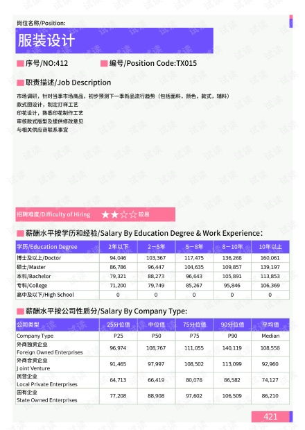 线上卖衣服副业真的能带来可观的收入吗？