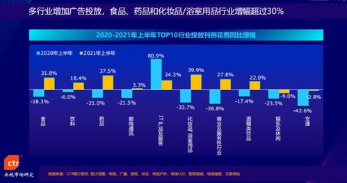 如何通过户外广告实现高效销售与盈利？