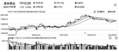 基金中报透露哪些盈利秘诀？如何从中掘金？
