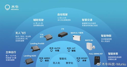 雷达基地如何通过日常工作实现盈利？
