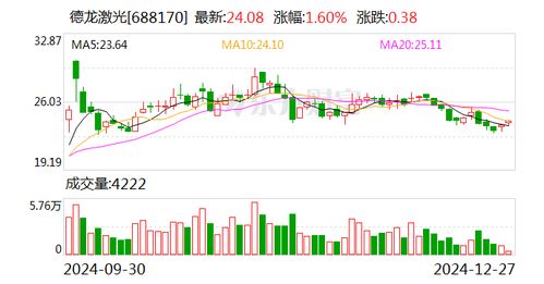 德龙激光新股上市，投资者能否从中获利？