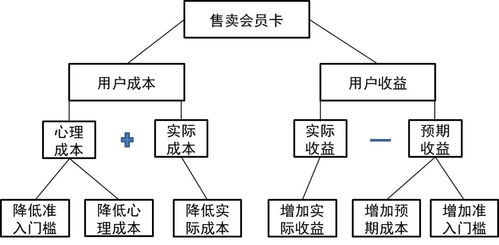 开设复印文字店能否实现盈利？市场需求与成本分析探讨