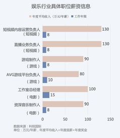 你知道哪些行业最能赚钱？探索十大高薪领域
