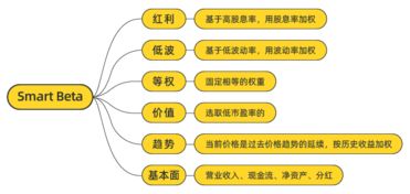 如何通过努力实现收入增长，多赚一点的方法你知道吗？