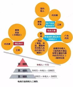 彩虹副业队究竟是如何实现多元收入的？