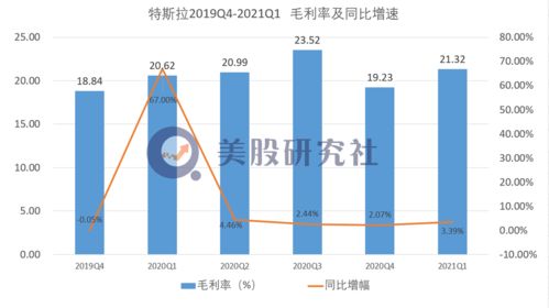 个人如何通过碳积分实现收益增长？