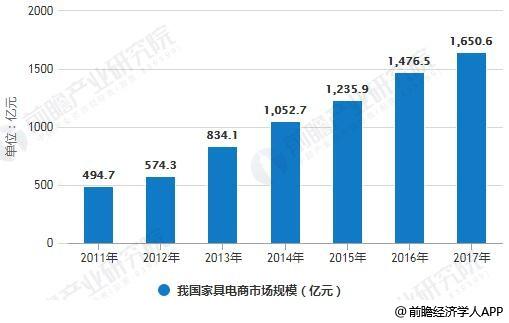 商家如何通过与物流合作实现盈利增长？