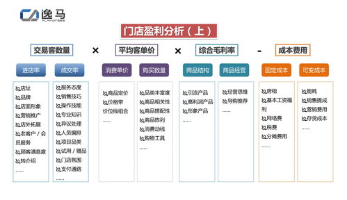 宝丽来胶片店盈利模式是什么？如何实现持续盈利？