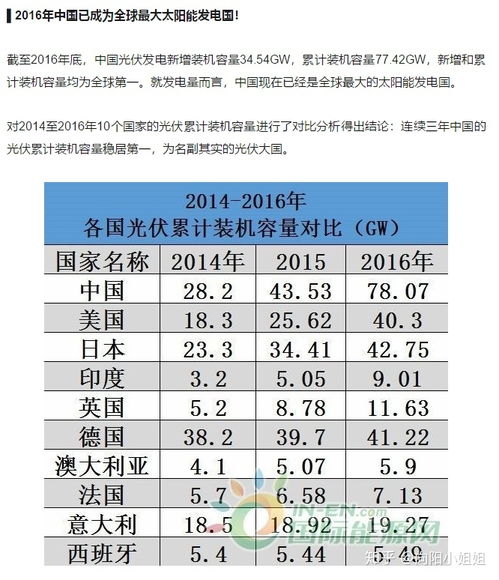 小项目投资真的能带来高回报吗？新手如何选择靠谱项目？