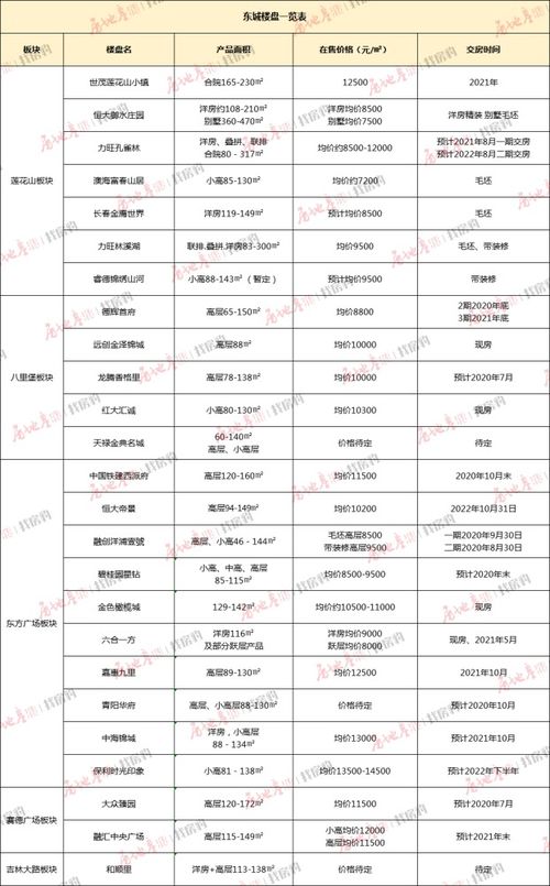 海乘培训费用是多少？每月开销又是怎样的？