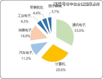 如何实现400万盈利的可行策略？