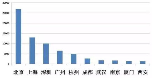 哪个城市工作机会多且薪资高？寻找最佳赚钱城市指南
