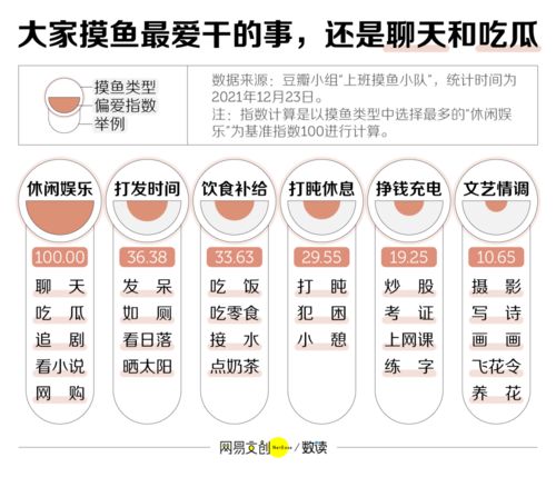 如何在工作中高效摸鱼还能为自己增加收入？