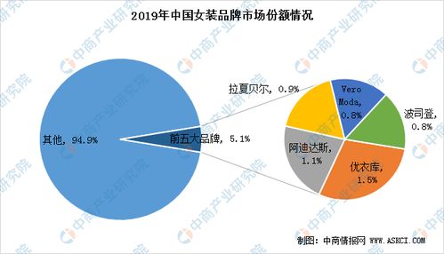 如何在激烈的市场竞争中迅速实现盈利最大化？