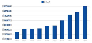 学校篮球教练的收入来源有哪些？他们是如何实现财务增长的？