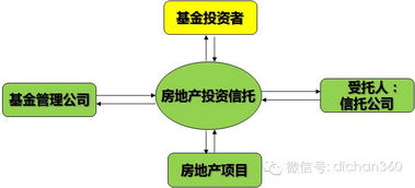 在困境中如何迅速找到赚钱的最佳途径？