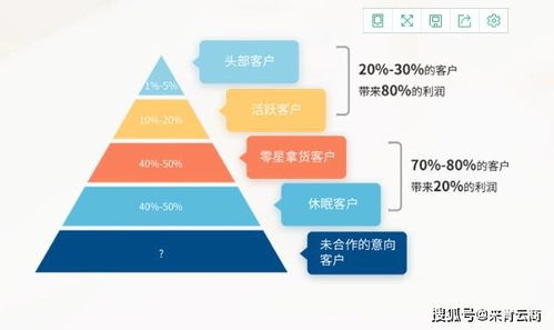 ERP系统如何助力拓展副业领域？探索多元化收益新途径