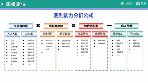 什么样的店铺既省心又能轻松盈利？