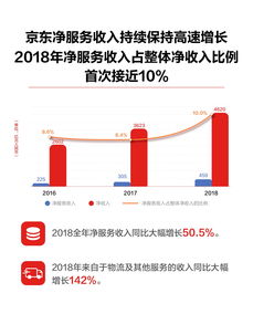 如何在京东平台高效销售蔬菜实现盈利？