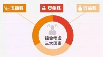 如何利用电子产品实现盈利？有哪些有效途径？